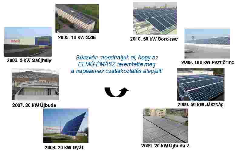 Tervezési osztály