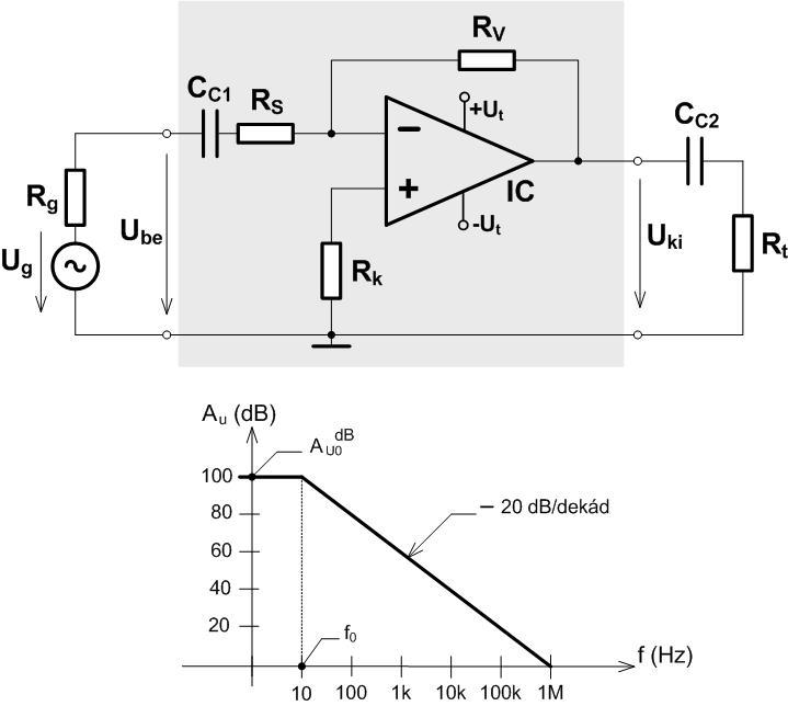 3. feladat 15 pont Műveleti erősítő méretezése Az ábrán egy műveleti erősítő alapkapcsolás, valamint nyílthurkú feszültségerősítésének frekvenciafüggése látható.
