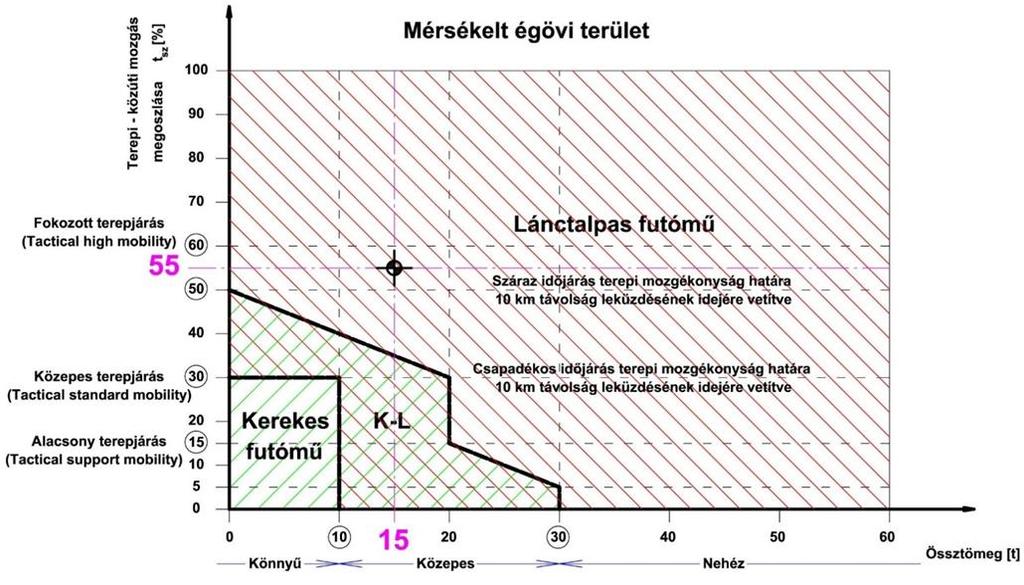 4. számú ábra.