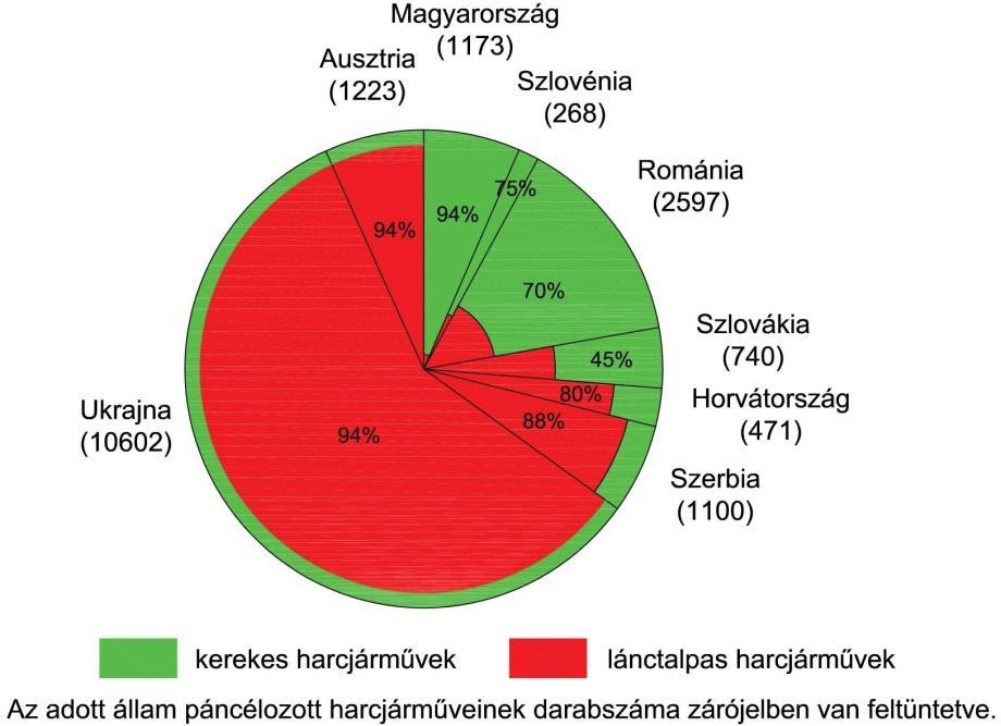 lével. [1] [2] Megállapítottam, hogy a korábbi beszerzések nem érintették az MH nehéz páncélozott harcjárműállományát, az MH új harcjárművekkel történő felszerelés előtt áll.