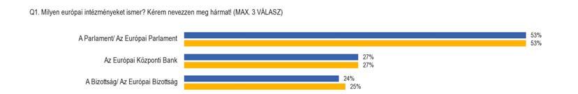 C. AZ EURÓPAI INTÉZMÉNYEK