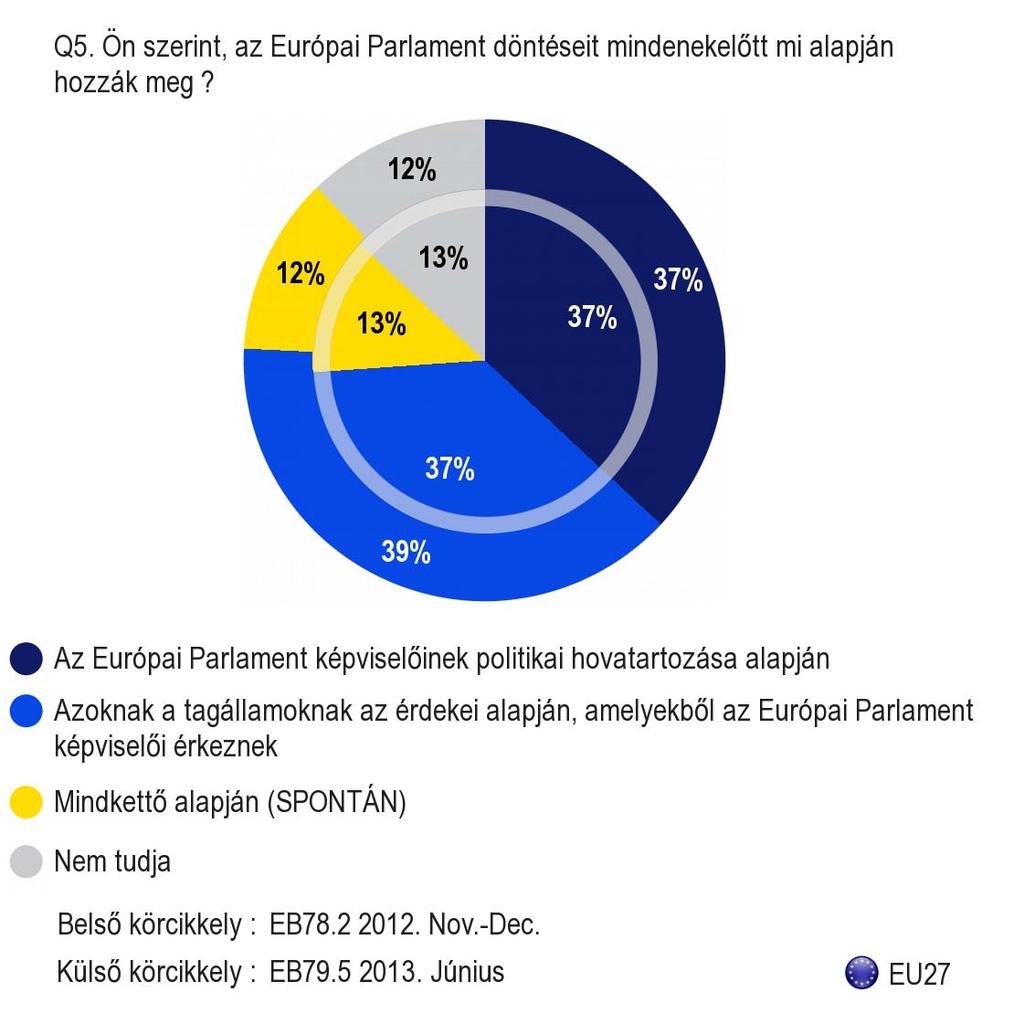 3. A döntéshozatal módja az