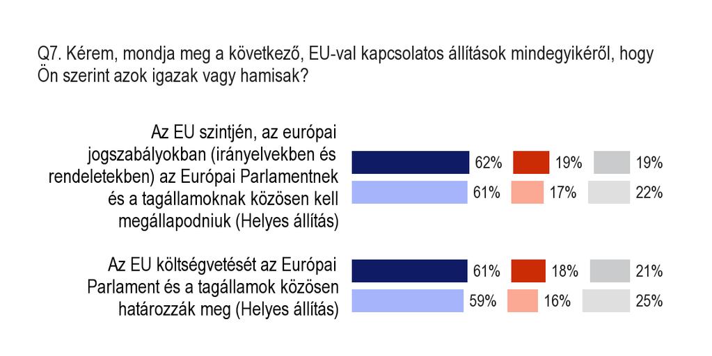 4. Általános ismeretek az