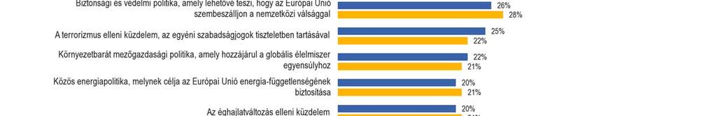 HOLNAP: ÉRTÉKEK ÉS