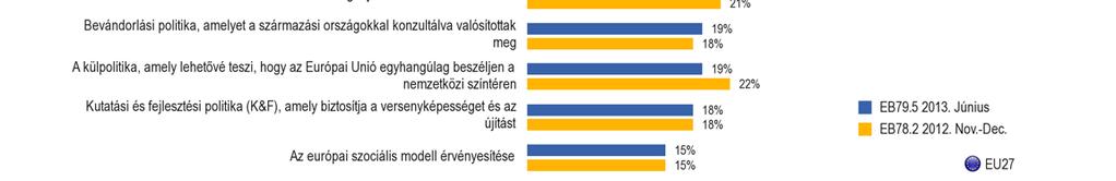 Prioritást élvező