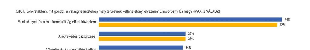 2. Válság idején