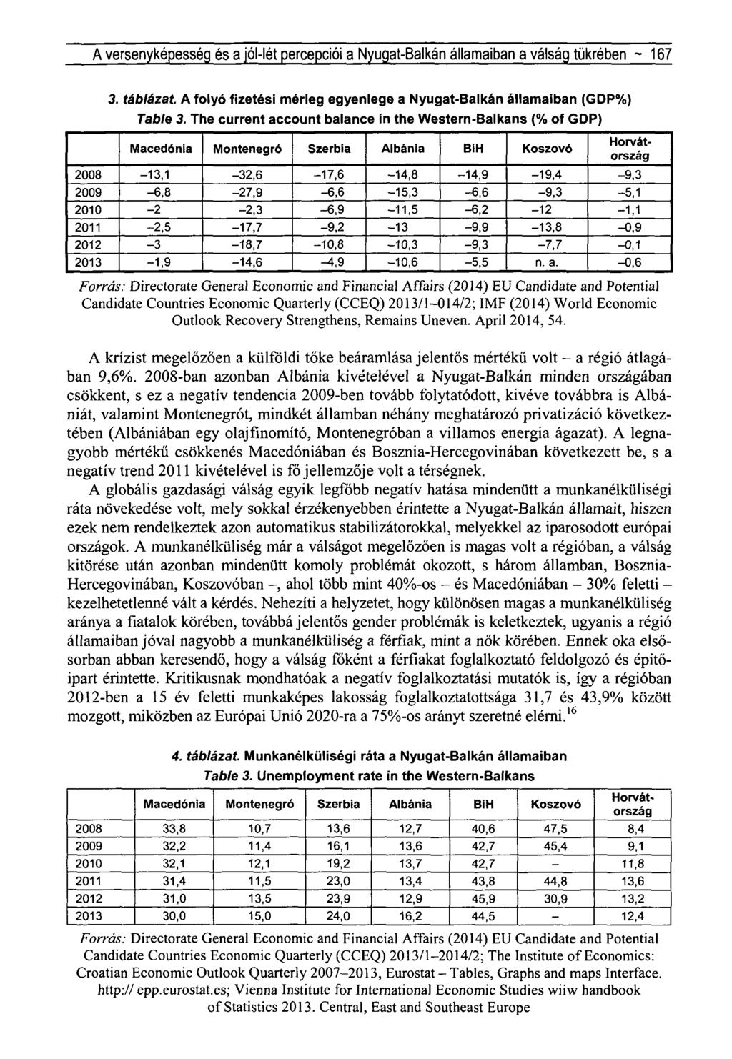 A versenyképesség és a jól-lét percepciói a Nyugat-Balkán államaiban a válság tükrében ~ 167 3. táblázat. A folyó fizetési mérleg egyenlege a Nyugat-Balkán államaiban (GDP%) Table 3.