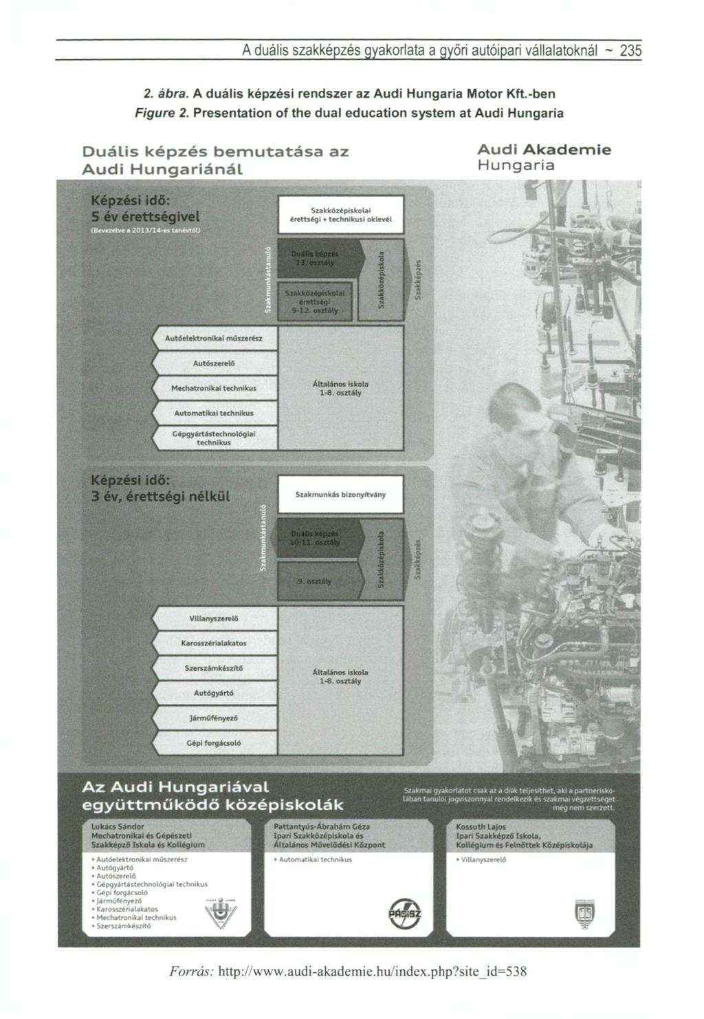 A duális szakképzés gyakorlata a győri autóipari vállalatoknál ~ 235 2. ábra. A duális képzési rendszer az Audi Hungaria Motor Kft.-ben Figure 2.