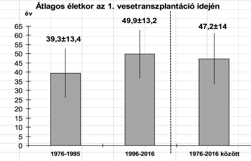 T E S T É S L É L E K DOBOS ANDRÁS KULCSÁR IMRE MOLNÁR ERZSÉBET: