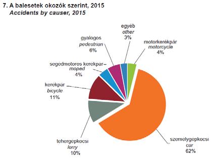 személygépkocsi vezetőnek.