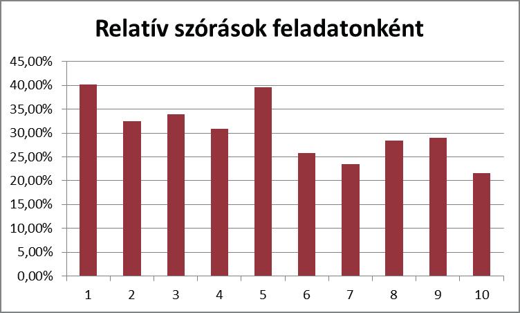 Iskolakultúra 2016/6 3. ábra.