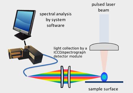 Hologram