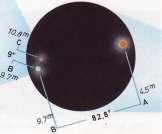 Omikron 2 Eridanii: hármas csillagrendszer