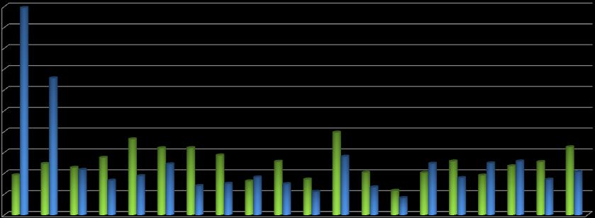 % A 2013. I. negyedéves felmérésben résztvevő szervezetekben foglalkoztatottak és az ILO-definíció szerinti, 2012. IV.