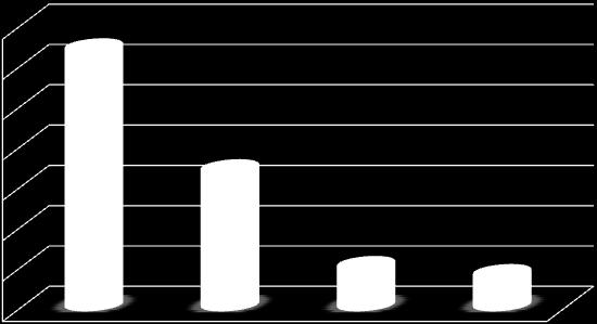 % Ezen túlmenően a negyedév végéig az ingatlanügyletek, a víz- és hulladékgazdálkodás, az építőipar és a mezőgazdaság foglalkoztatottjainak száma bővülhet jelentősebb mértékben.