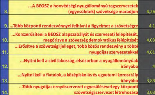 amely megerősített mindenkit abban, hogy a Szövetség a közösségi érdekekért tenni akarók szövetsége, ahol az értékeknek egybe kell esnie a bajtársiasság szellemével.
