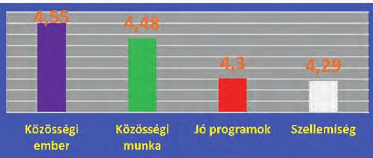 Rövid összefoglaló egy felmérésről A Bajtársi Egyesületek Országos Szövetsége még a tavalyi évben hozott döntést arról, hogy Nézünk szembe önmagunkkal címmel kérdőíves felmérést kezdeményez a