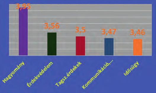 feladatok, amelyeket sikeresen megvalósított a Szövetség az elmúlt években, és melyek azok, amelyeket kevésbé : probléma a szociális gondoskodás kérdése, ami elsősorban a helyi közösségek