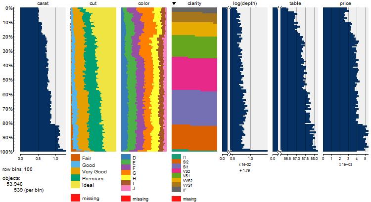 Tableplot