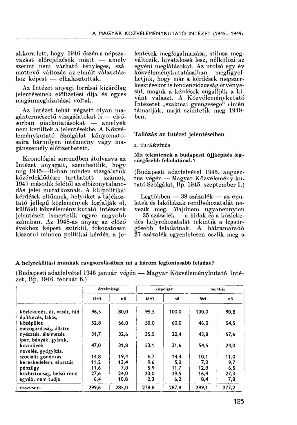 A MAGYAR KÖZVÉLEMÉNYKUTATÓ INTÉZET (1945 1949) akkora lett, hogy 1946 őszén a népszavazást előrejelzésük miatt amely szerint nem várható tényleges, számottevő változás az elmúlt választáshoz képest