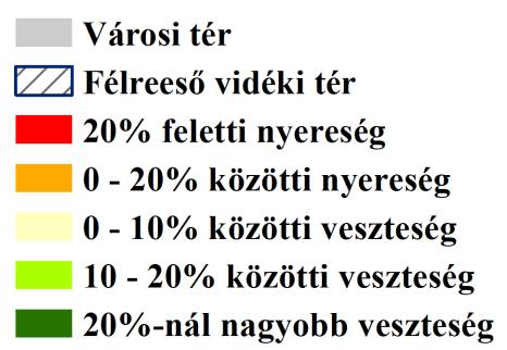 modellezett vándorlási egyenlege az Utópia