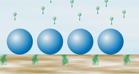 Nanogömb