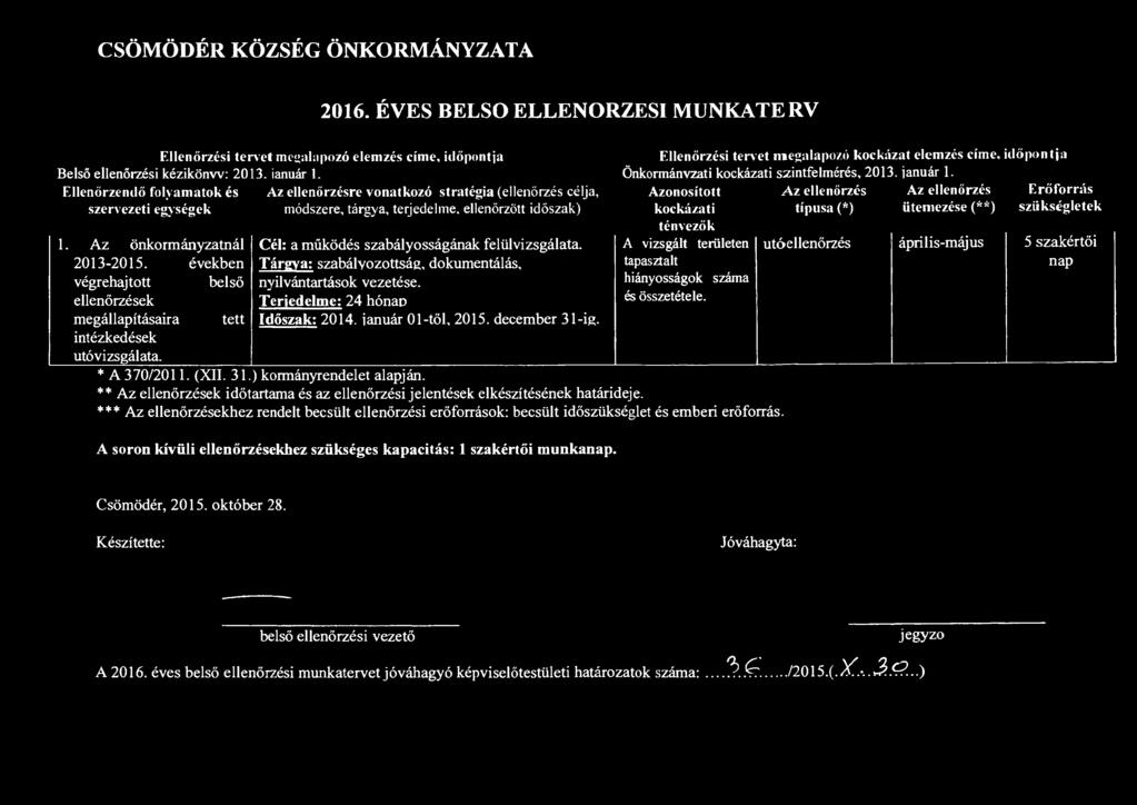 Az önkormányzatnál Cél: a működés szabályosságának felülvizsgálata. A vizsgált területen 2013-2015.