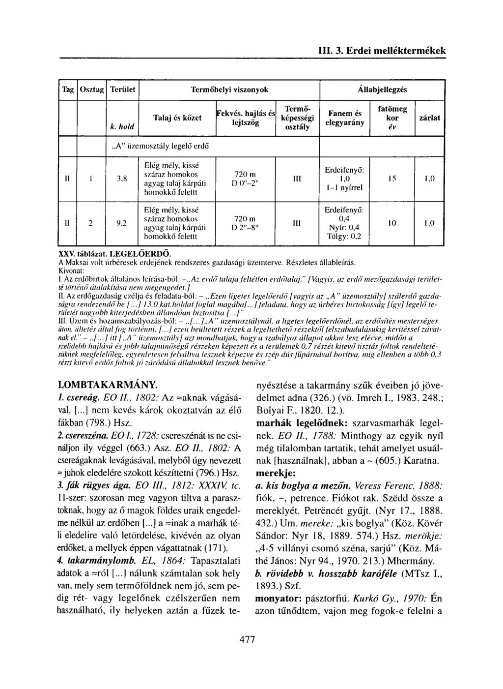 Tag Osztag Terület Termőhelyi viszonyok Állabjellegzés k.