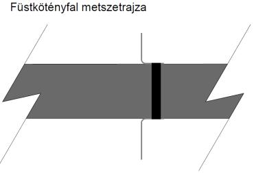 füstkötény, azután szakágak = idealizmus 6 m Rögzítés,