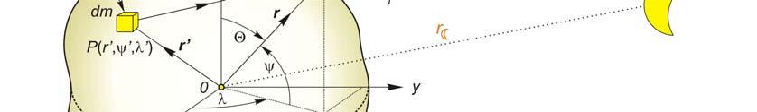 g ω r cos ψ (4) f = r ( 3cos ζ 1) + km ( 3cos ζ 1) +... r g km (5) a = 3 3 r r az 1. ábra jelöléseinek megfelelően, és k a gravitációs együttható (Völgyesi 1999).