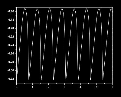 i (ma) E (V) Nagy Timea doktori (PhD) értekezés: Dinamikai instabilitások elektrokémiai rendszerekben t (s) t (s) 14.