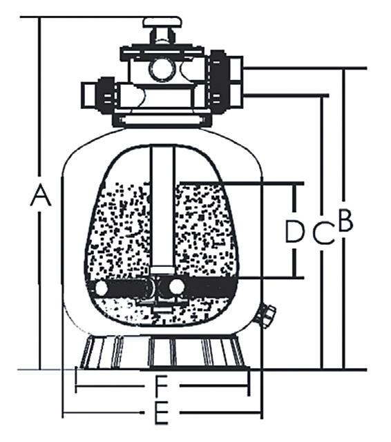 KEREX Árlista 2017OK 17/0/2017 18:12 Page 9 SZÛRÔFORGTÓ BERENEZÉSEK FILTRTION UNITS, PUMPS, VLVES, CCESSORIES SZÛRÔTRTÁLYOK / FILTRTION TNKS PRKTIK SZÛRÔTRTÁLYOK PRKTIK FILTRTION TNKS Polietilén