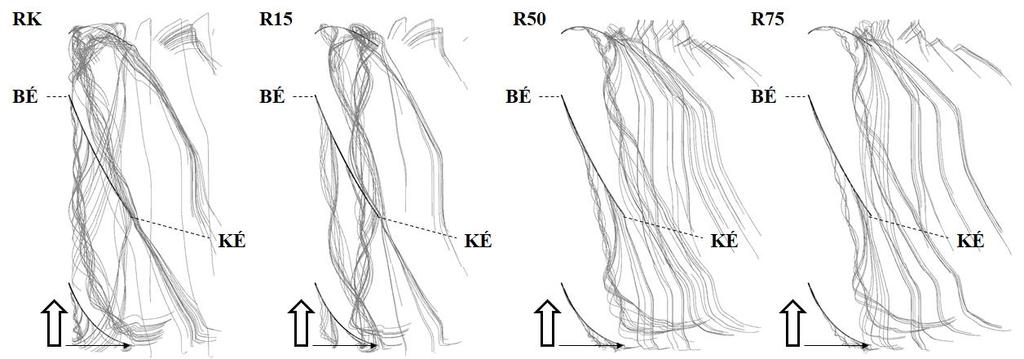 95 sugarú hengerfelületen (CFD, n = 1400 [RPM]) 4.