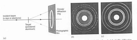 v e λ = h / p c E = hf = h λ A részecskék hullámtermészete Az elektromágneses spektrum