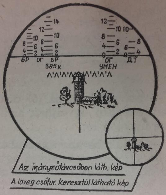 irányzék optikai tengely