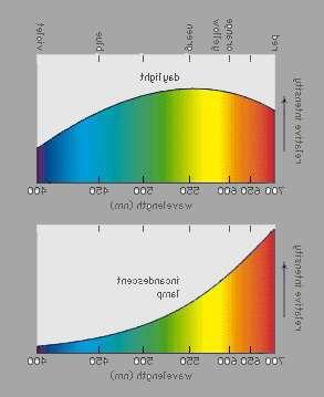 megvilágítva valamit, annak színe mennyire tér el a referenciától a referencia a természetes fény vagy hőmérsékleti sugárzó Általános
