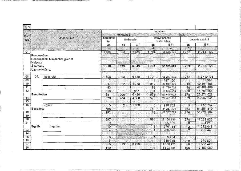 '"' " '""''" "''-'''. '3 ' '"'-"''''" '-'"'''""'' """_,_, "' - ="""'"'== Ingatlanvagyon-összesítő 1kormányzat településazonosító száma: 16337 1616 ilfli'irryw! d t! Rendezett összes ingatlan 2!
