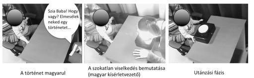 26 Eredményeink szerint a saját csoport először feltételben a kisgyerekek háromnegyede hűen utánozta a homlokkal való érintést, míg a külső csoport először feltételben csak negyedük tett így az első