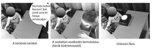 Emellett a kicsik többször ismételték az éppen megtanult új cselekvést, ha azt a saját nyelvükön beszélő felnőttől látták először: az általunk figyelt 20 másodperces szakaszokban háromszor olyan