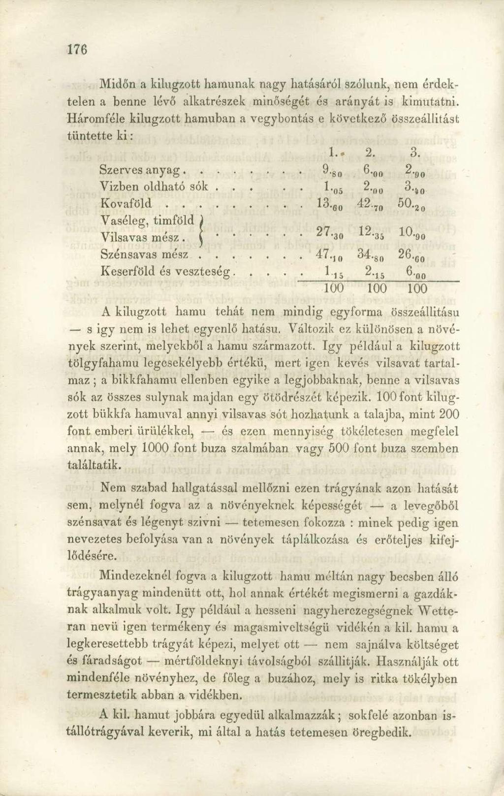 Midőn a kilugzott hamunak nagy hatásáról szólunk, nem érdektelen a benne lévő alkatrészek minőségét és arányát is kimutatni.