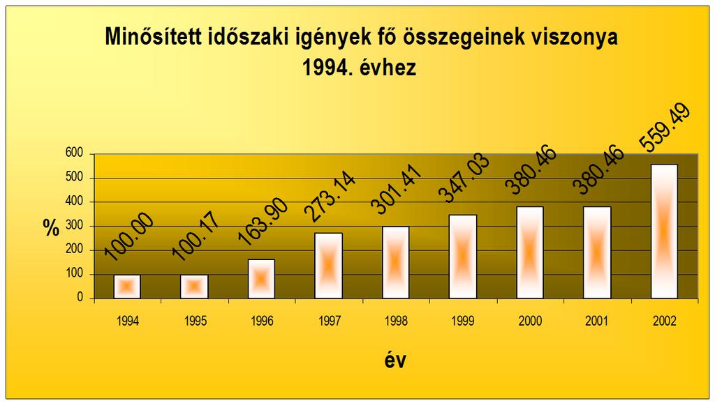 2. számú