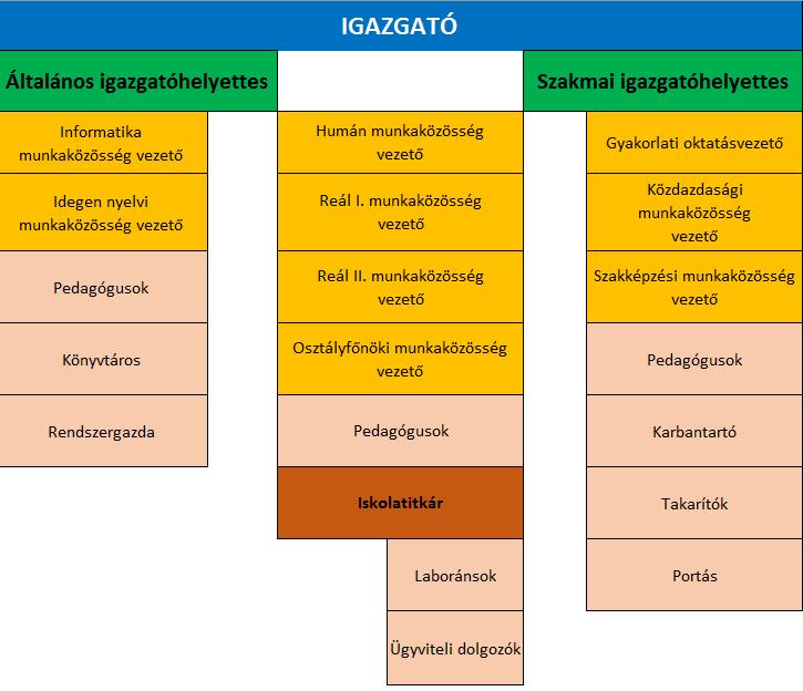Zalaegerszegi Szakképzési