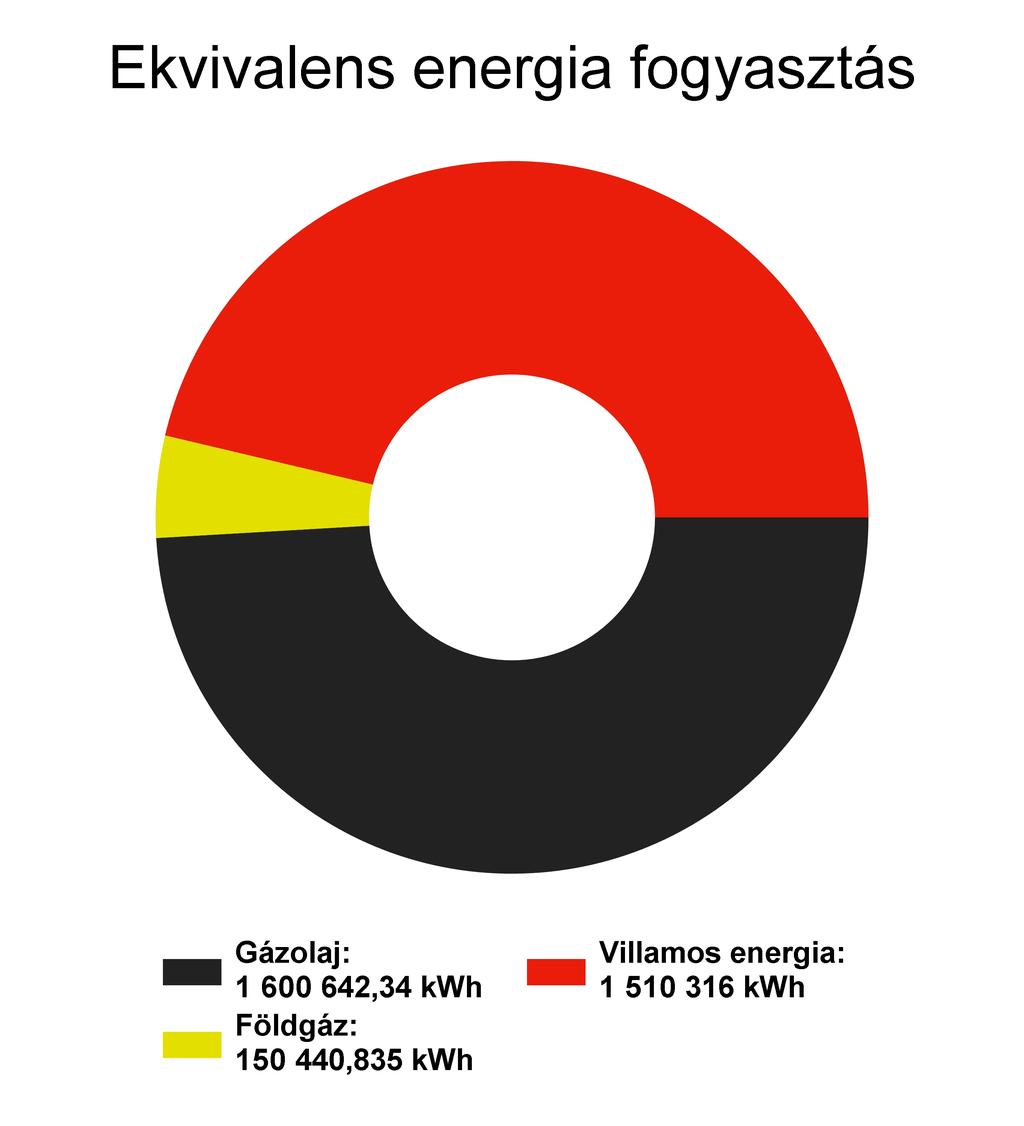 Energetikai szakreferens éves jelentés 2017 1. Energiafelhasználás és költségek alakulása 1.