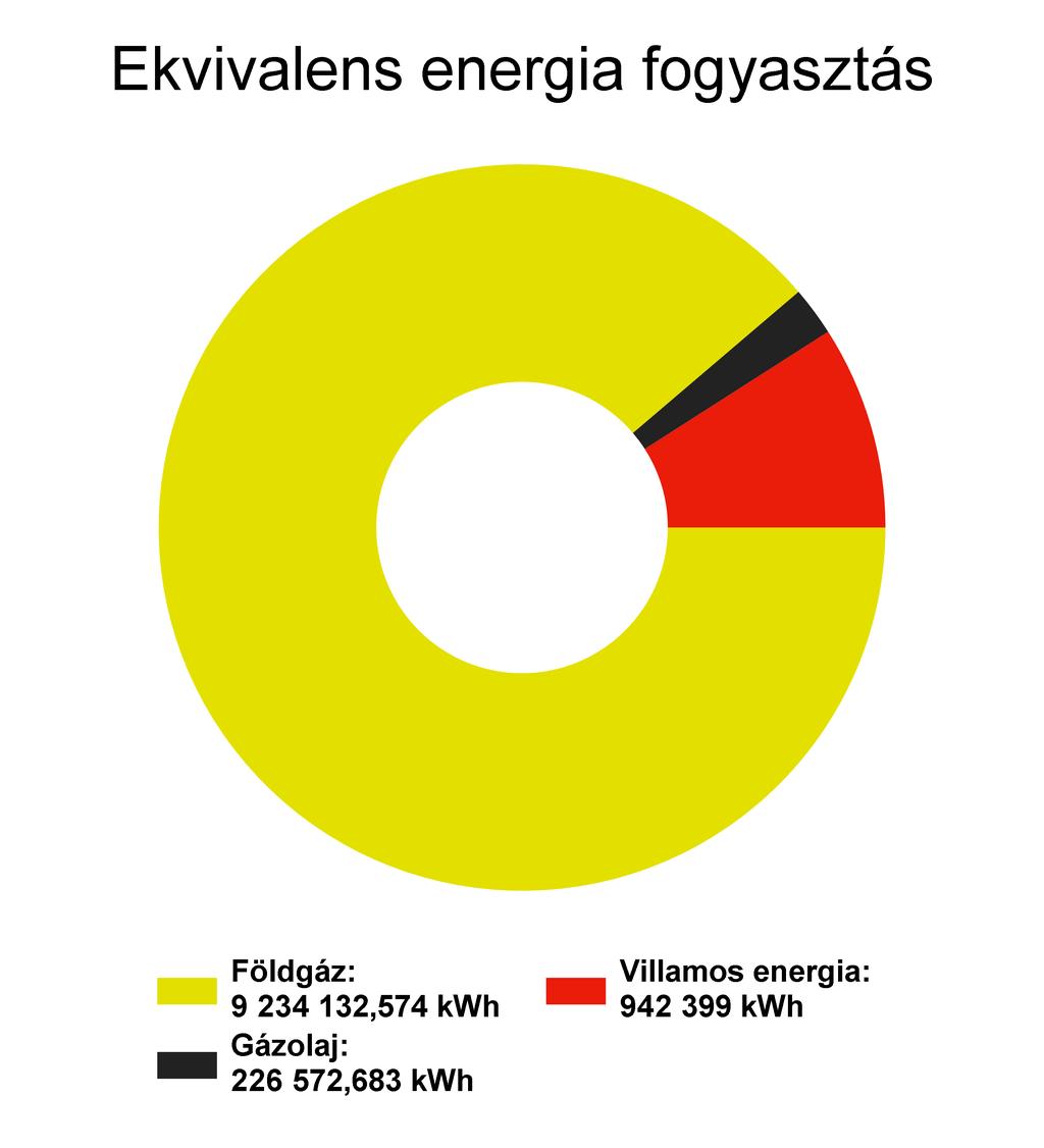 1. Energiafelhasználás és költségek