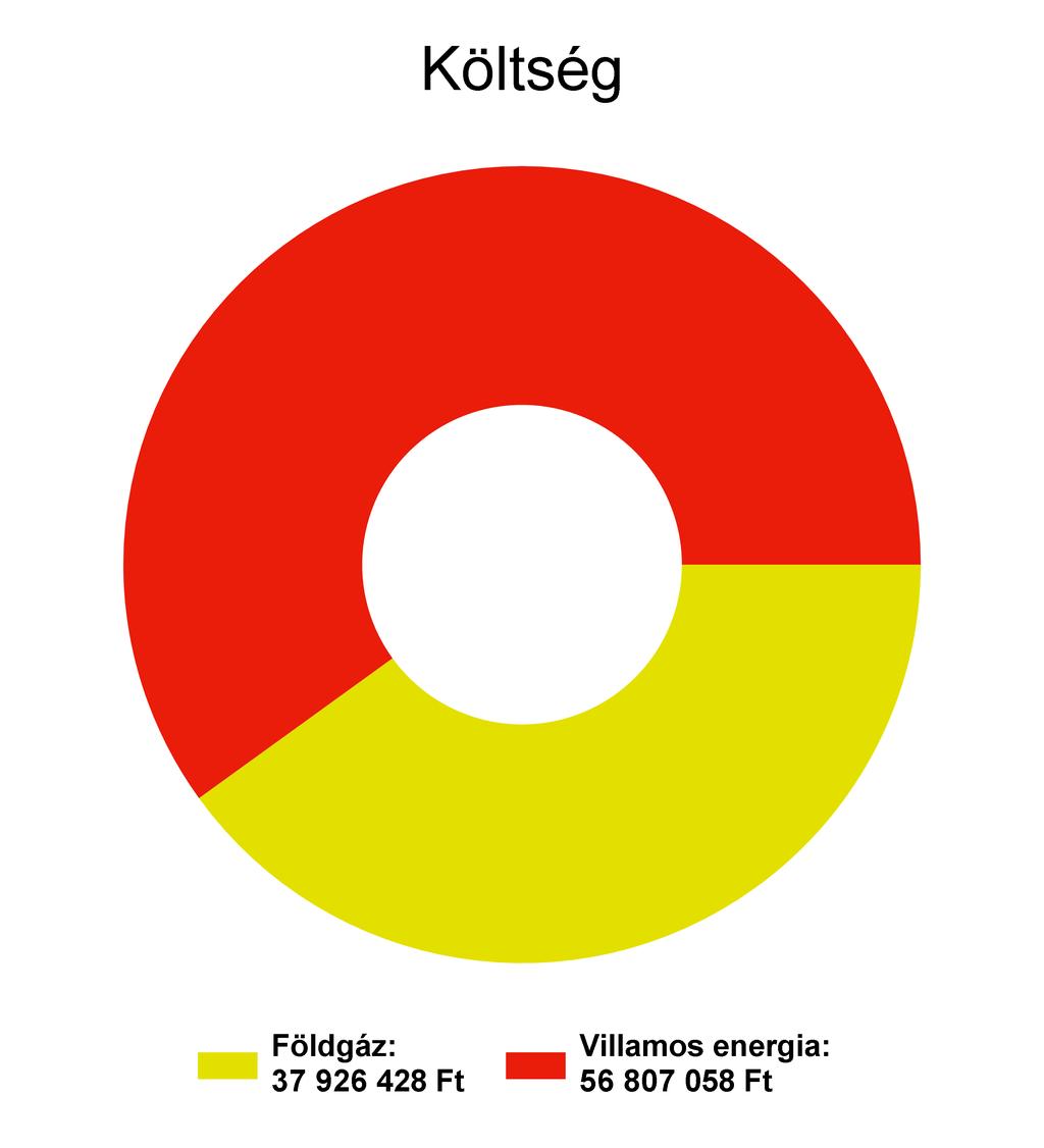 1. Energiafelhasználás és költségek alakulása 1.1 Cégadatok Cégnév Pápateszéri Téglaipari Kft.