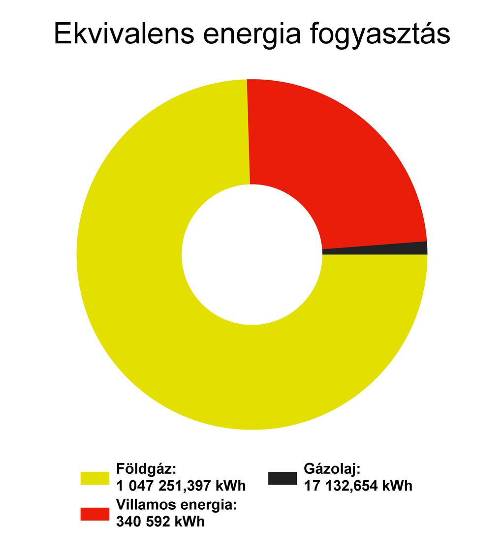 1. Energiafelhasználás és költségek alakulása 1.