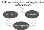 A minőség annak mértéke, hogy mennyire teljesíti a saját jellemzők egy csoportja a követelményeket.