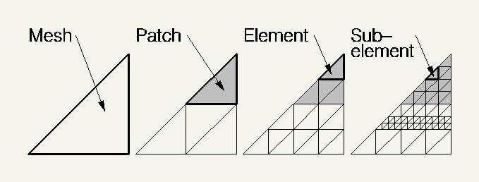 5 Ábra. Initially Subdivide Until beállítások három lépcsőben határozzák meg a felületek felosztását.