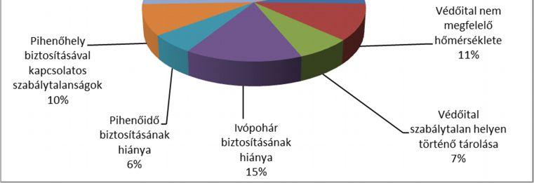 intézkedések 1. Hiányosság megszüntetését előíró határozatok - Határozatok száma: - Ezen belüli intézkedések száma: 2.