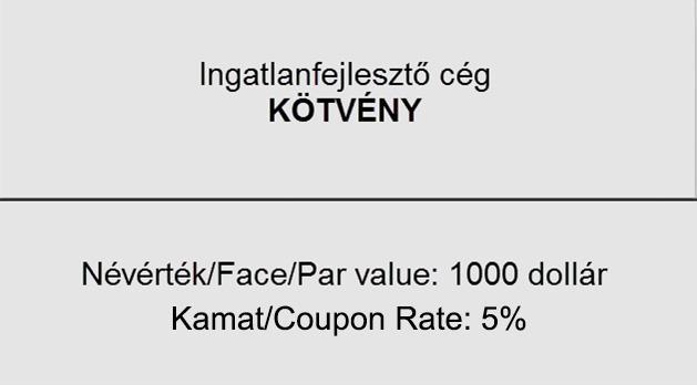 Egy kötvény az 500 000 közül A névérték, 1000 dollár, amennyiért Gábor a